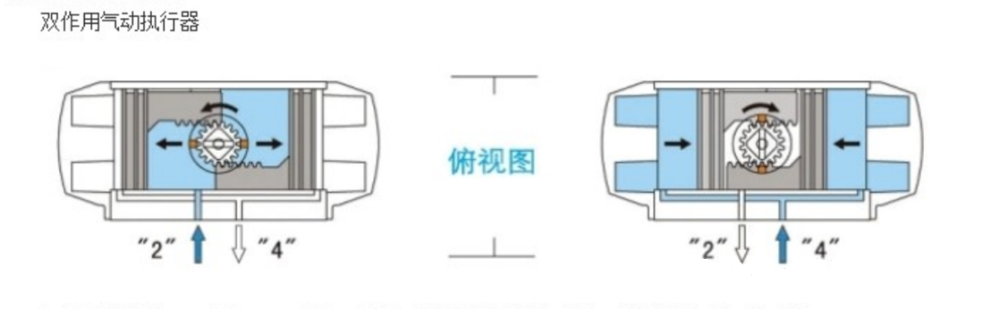 典型執(zhí)行機(jī)構(gòu)動作原理